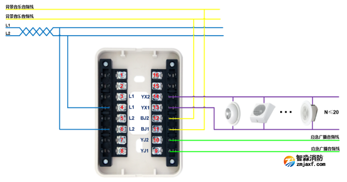 青鸟消防JBF5143输出模块（消防广播模块）接线安装示意图