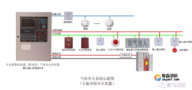 火灾报警控制器（联动型）气体灭火控制器