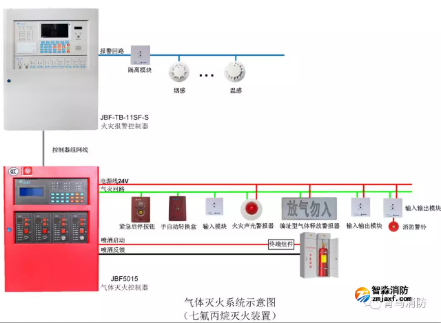 青鸟气体灭火控制器 青鸟气体灭火控制器