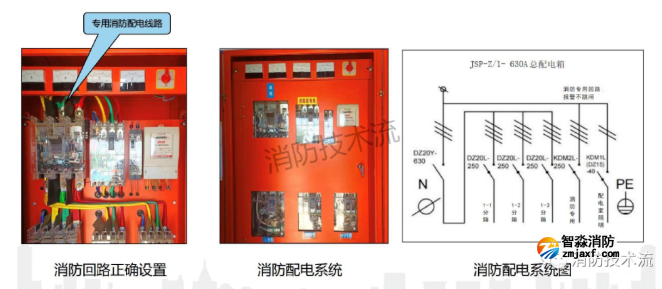 临时消防用电系统