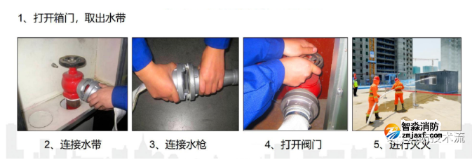 消火栓操作方法