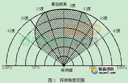 JTG-UM-GST9616隔爆型红外火焰探测器