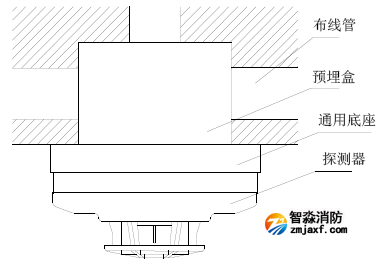 JTW-ZOM-GSTN9812(Ex)防爆点型感温火灾探测器安装示意图