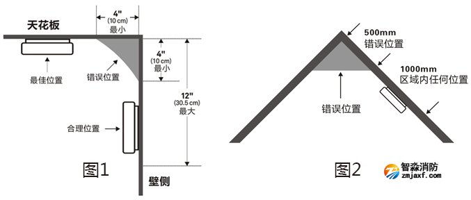 JTY-GF-GSTN801独立式光电感烟火灾探测报警器