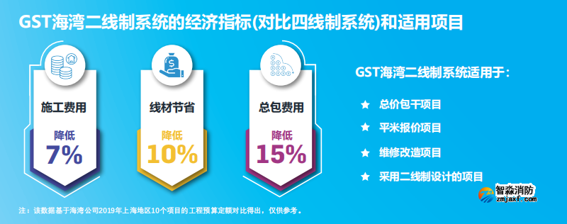 JB-QG-GST5000H高能火灾报警控制器(联动型)适用项目