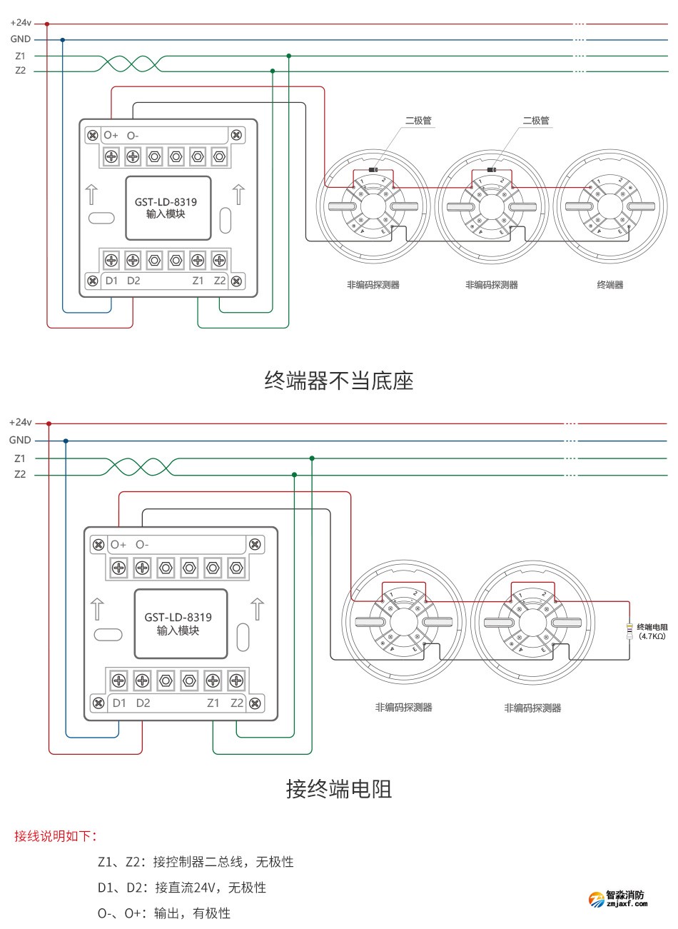 GST-LD-8319输入模块产品应用场所