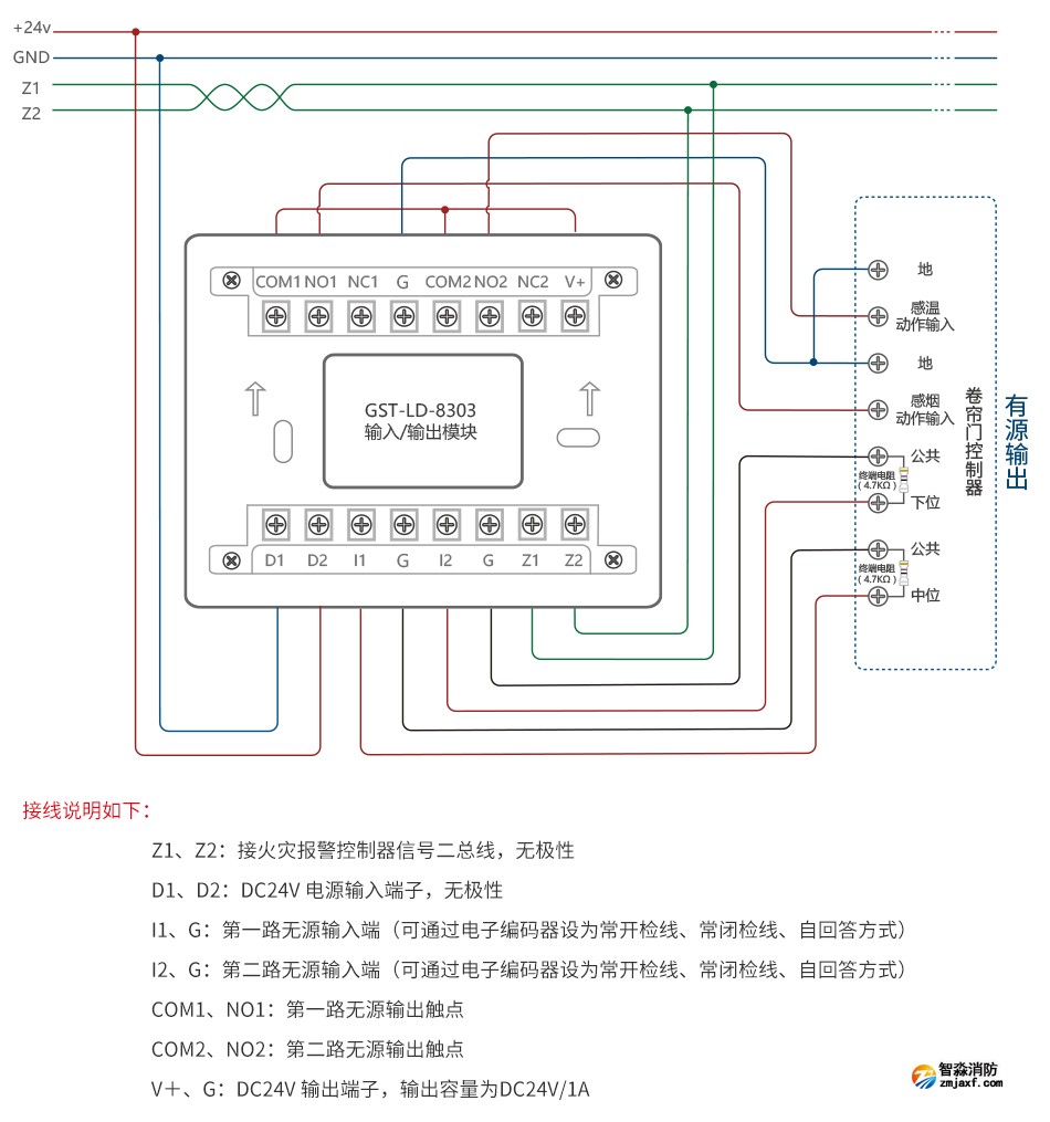 GST-LD-8303输入/输出模块