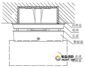 GSTI-9402火灾声警报器