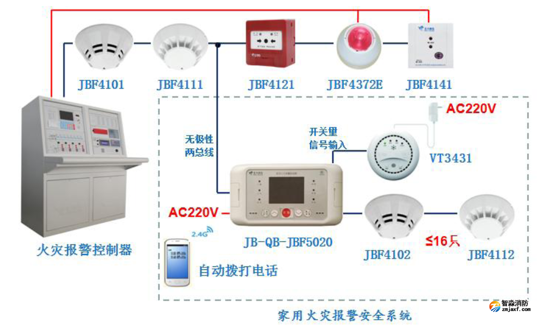 JB-QB-JBF5020家用火灾报警控制器