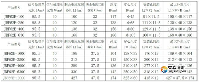 JBF62E系列组合式电气火灾监控探测器选型