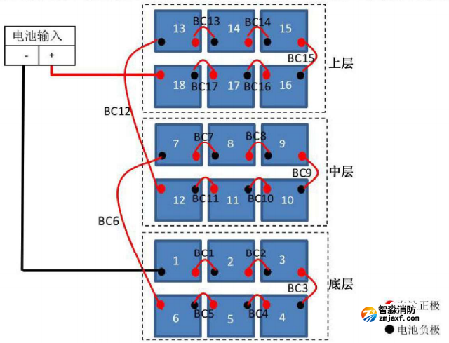 J-D-2KVA-01应急照明集中电源蓄电池组接线图