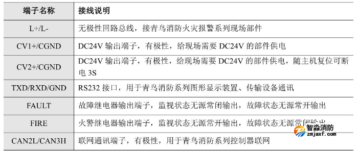 JB-QB-JBF-51S02火灾报警控制器接线端子说明