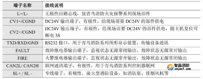 JB-QB-JBF-51S01火灾报警控制器(联动型)接线端子说明