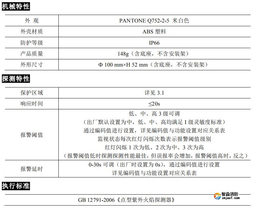 JTG-Z-JBF4385A点型紫外火焰探测器技术参数