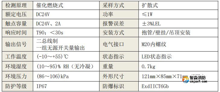 GT-JBF5101G-Ex工业及商业用途点型可燃气体探测器技术参数