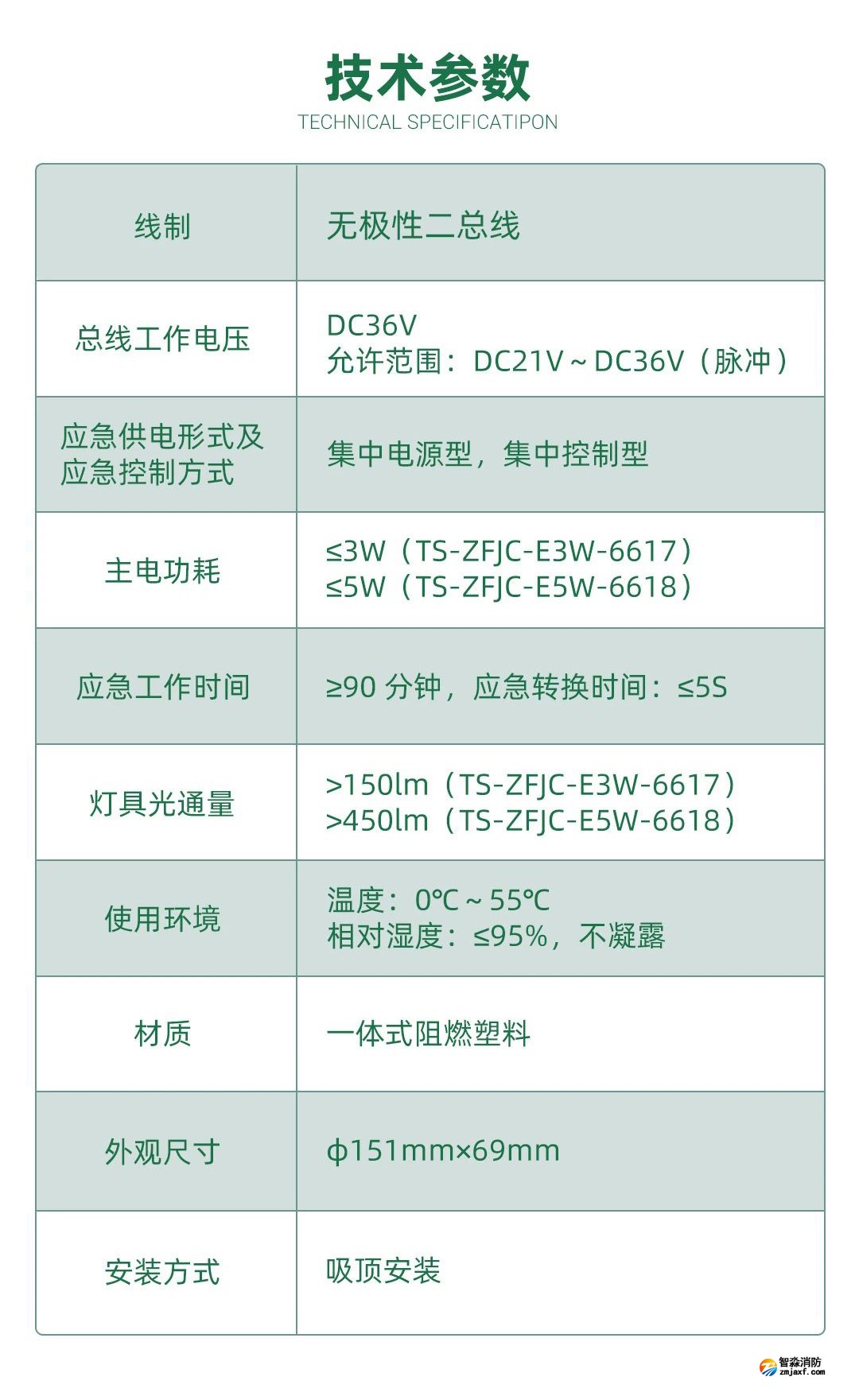 参数