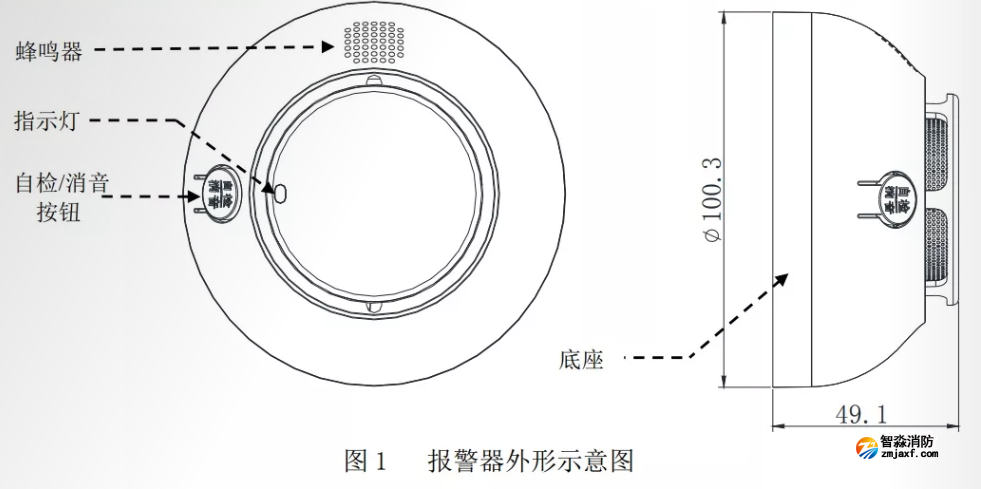 图1