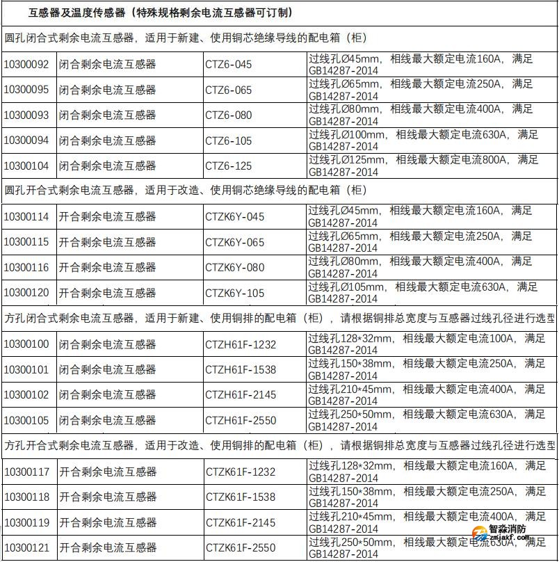 CTZ系列剩余电流互感器选型表