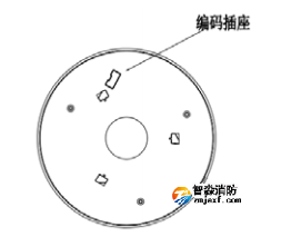 SG-996火灾声光警报器编码说明