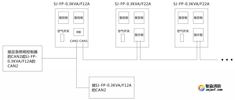 SJ-FP-0.3KVA/F22A应急照明分配电装置连接与布线