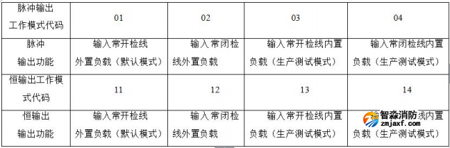 KZJ-A55输入输出模块模式设置说明