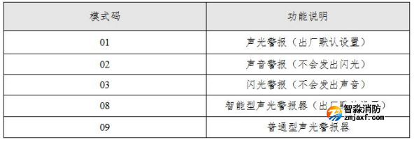 SG-A92声光警报器工作模式设置