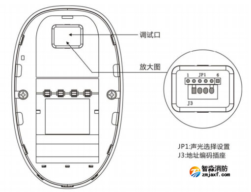 SG-A91火灾声光警报器功能跳线设置