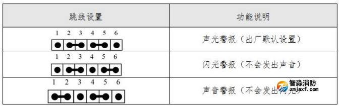 SG-A91火灾声光警报器功能跳线设置