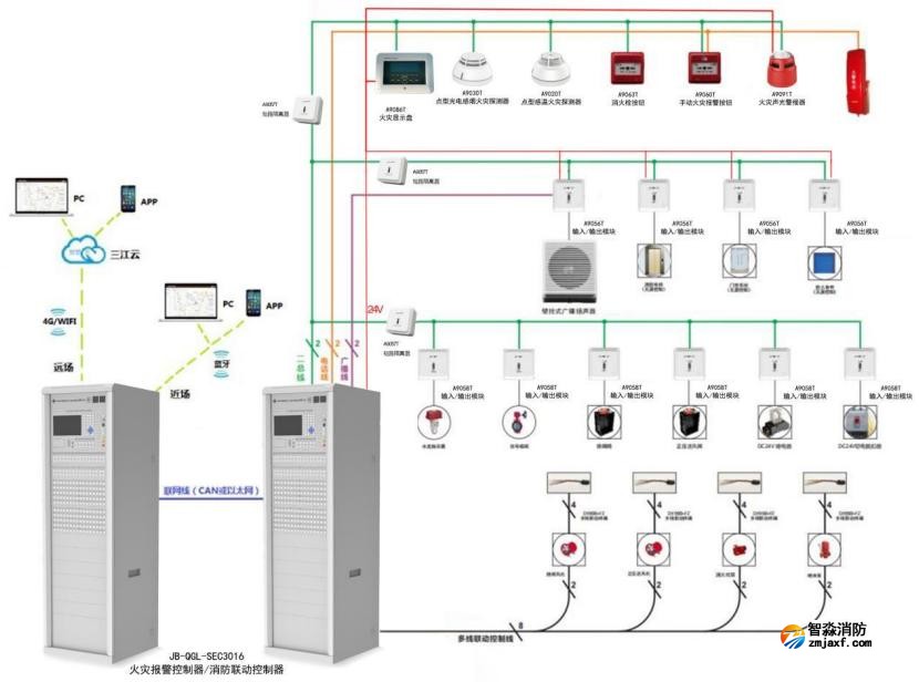 JB-QGL-SEC3016火灾报警控制器系统图