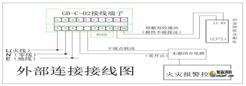 SJ-C-02/B应急照明控制器对外接口
