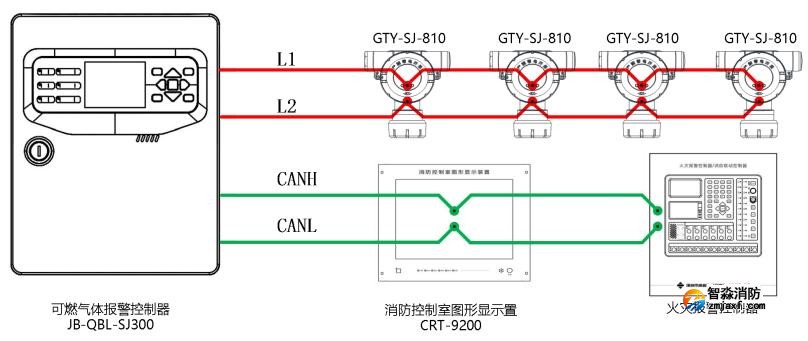 JB-QBL-SJ300可燃气体报警控制器系统接线图
