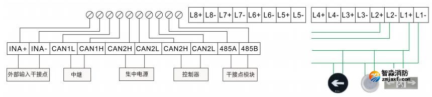 SJ-D-0.3KVA/P301AC型应急照明集中电源接线说明