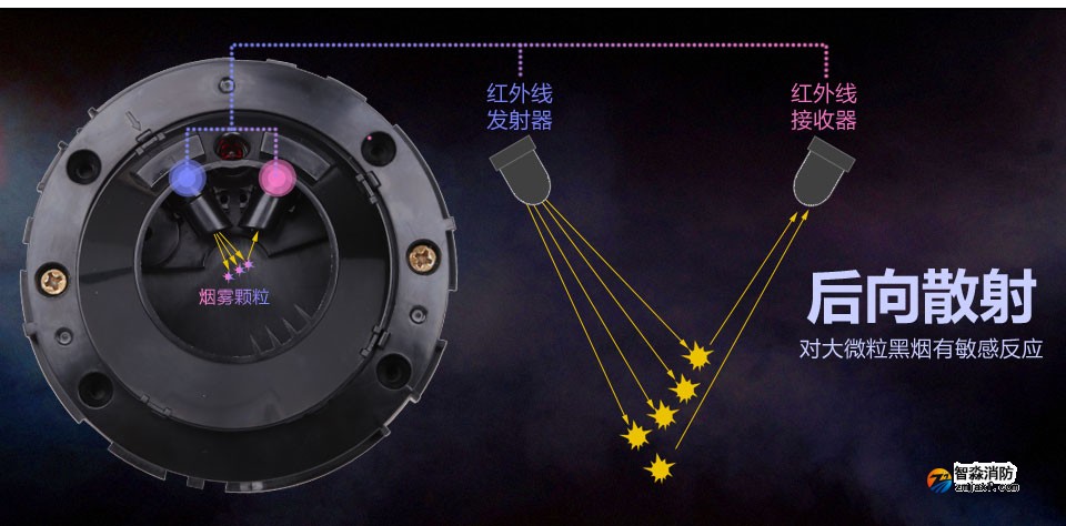 赋安JTY-GM-FS1017点型光电感烟火灾探测器 反后向散射 对大微粒黑烟有敏感反应