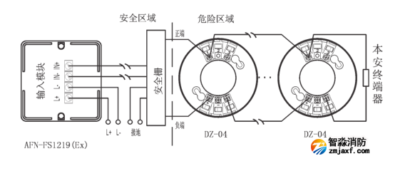 J-SAP-ZMB(Ex)手动火灾报警按钮