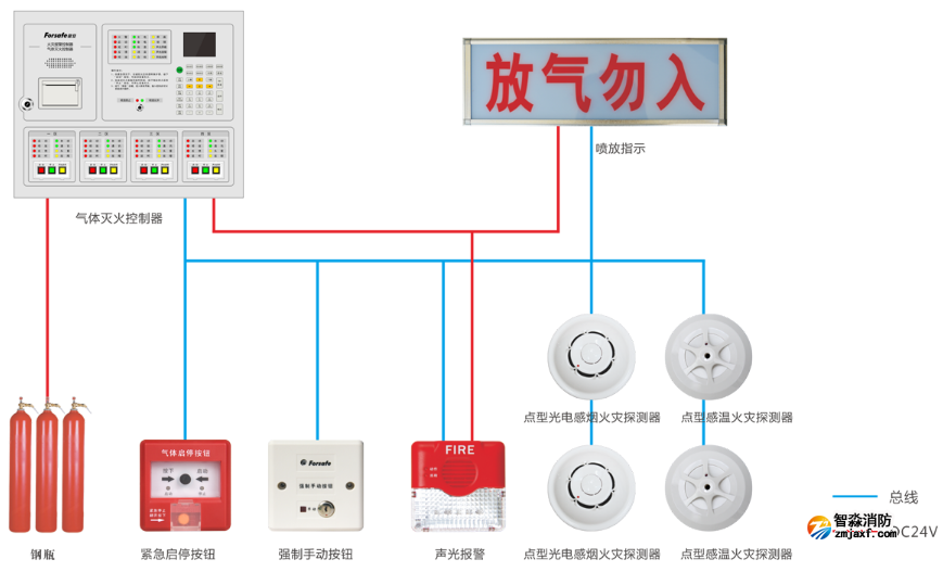 JB-LBZ2-FS5093气体灭火控制器系统图