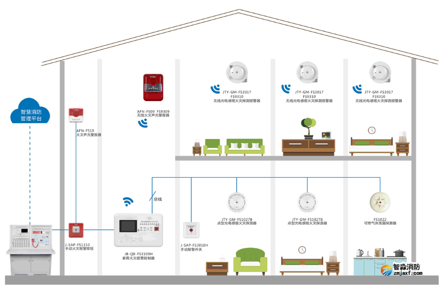 赋安消防家用火灾报警系统图