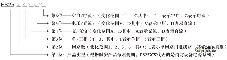 FS25XX系列电压/电流信号传感器型号含义