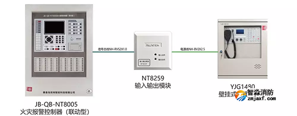 YJG1480消防应急广播设备应用