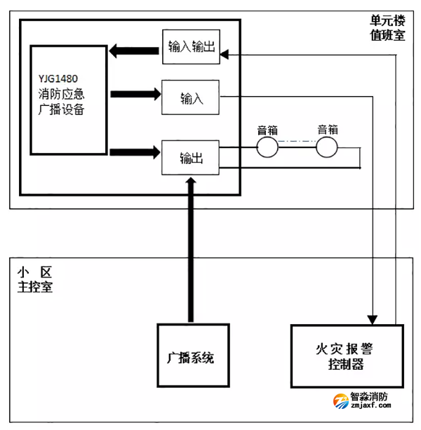 YJG1480消防应急广播设备应用