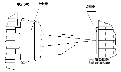 宁夏宁夏海湾消防红外对射报警器反射板安装