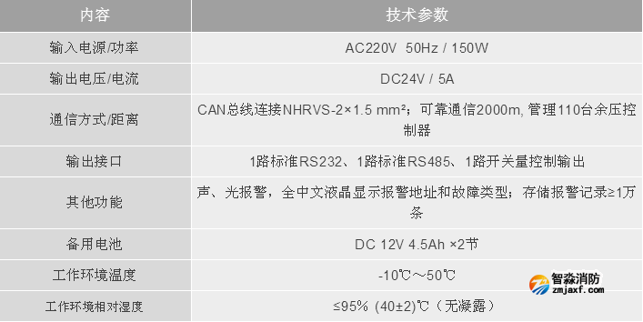 利达消防LD-YK300余压监控器技术参数