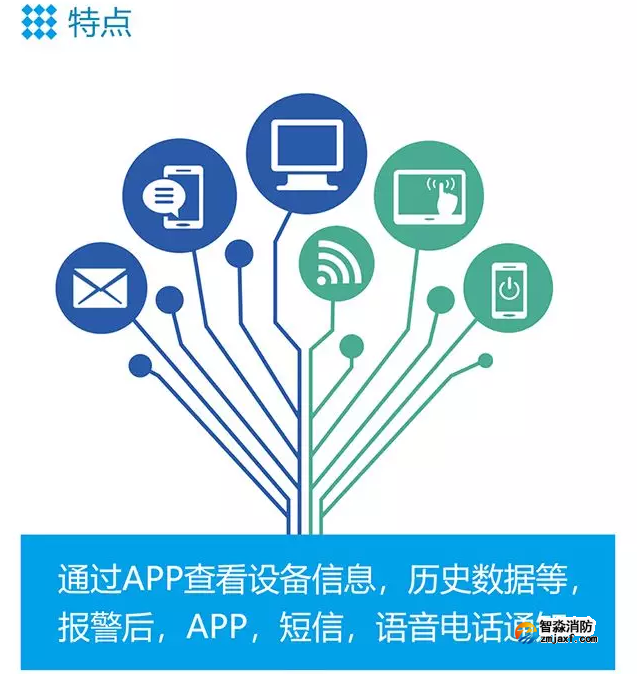 北京青鳥消防智慧消防NB煙感特點