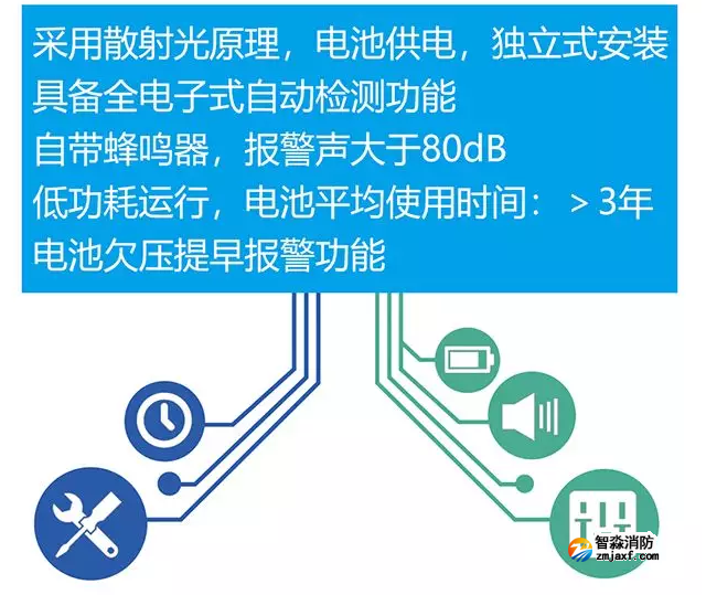 北京青鳥消防智慧消防NB煙感原理