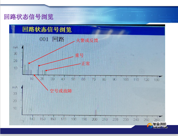 青鸟消防火灾报警系统常见故障及处理方法 青鸟消防火灾报警系统常见故障及处理方法