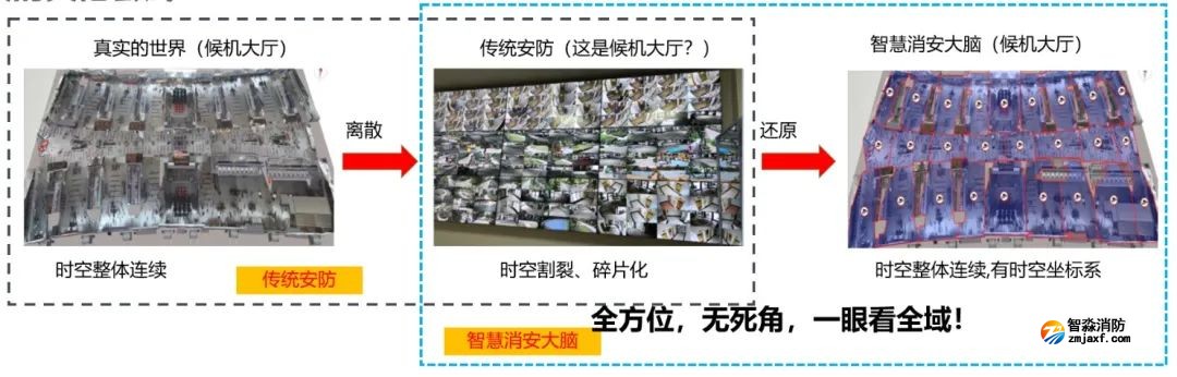 消防融合安防|青鸟消防的“消安一体化”解决方案