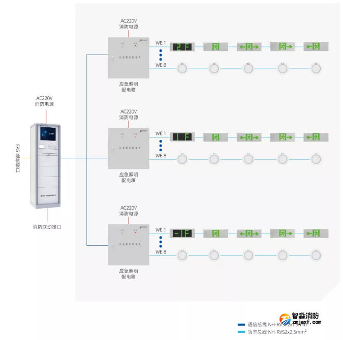 青鸟消防应急照明和疏散指示系统产品接线图 青鸟消防应急照明和疏散指示系统产品接线图