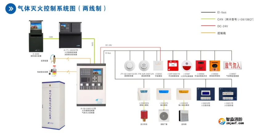 依爱消防气体灭火控制系统接线图