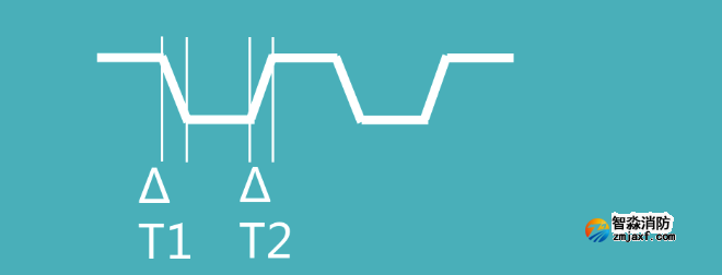 尼特智能疏散系统进阶版