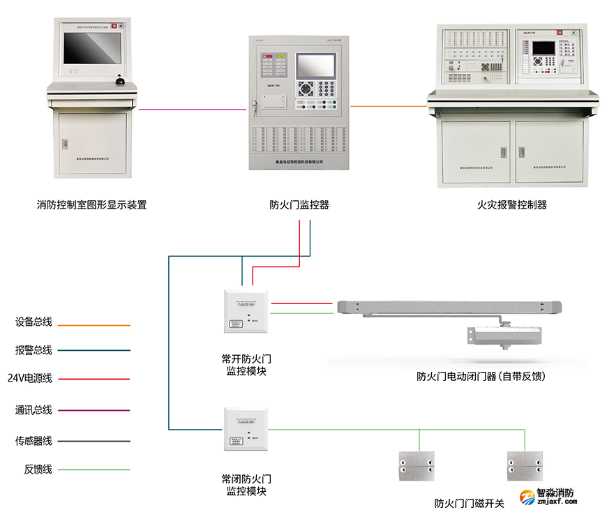 四线制尼特防火门监控系统图