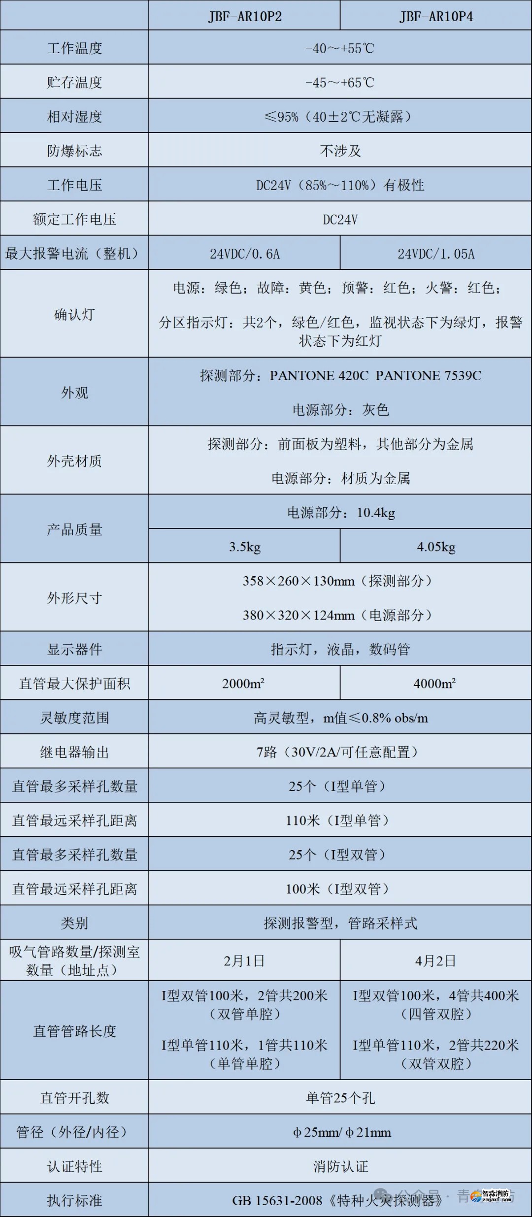 青鸟消防全新JBF-AR10P2/JBF-AR10P4吸气式感烟火灾探测器技术参数